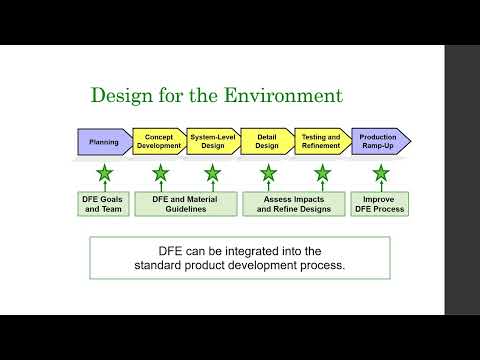 ISO 14001 Life Cycle Perspective - The Final Word - EHS Management Strategies