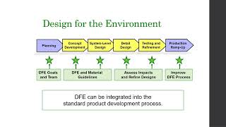 ISO 14001 Life Cycle Perspective - The Final Word - EHS Management Strategies