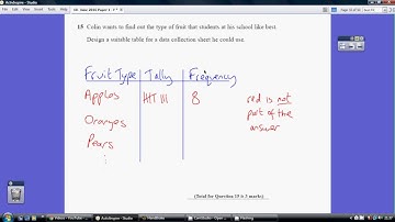 10) Edexcel GCSE Foundation Tier Paper 1 - 26 May 2016 Q15