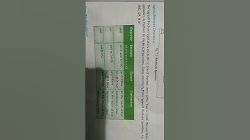 Logical or Boolean Operators and it