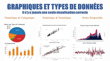 Comprendre les Types de Visualisation de Données et Leur Interprétation Facile:Cours complet