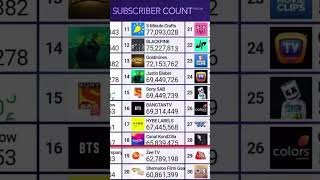 (Old Footage) Sony SAB passed Justin Bieber