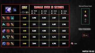 Let's talk about Ashe builds... (Manamune = King 👑) (OUTDATED: PREVIOUS SEASONS)
