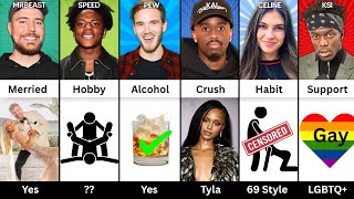Comparison: Who is the biggest MrBeast vs Speed vs Celine vs Kai Cenat vs Pew vs KSI🔥