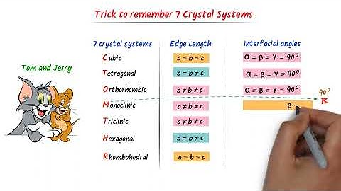 Seven Crystal Systems | Trick to remember 7 crystal systems