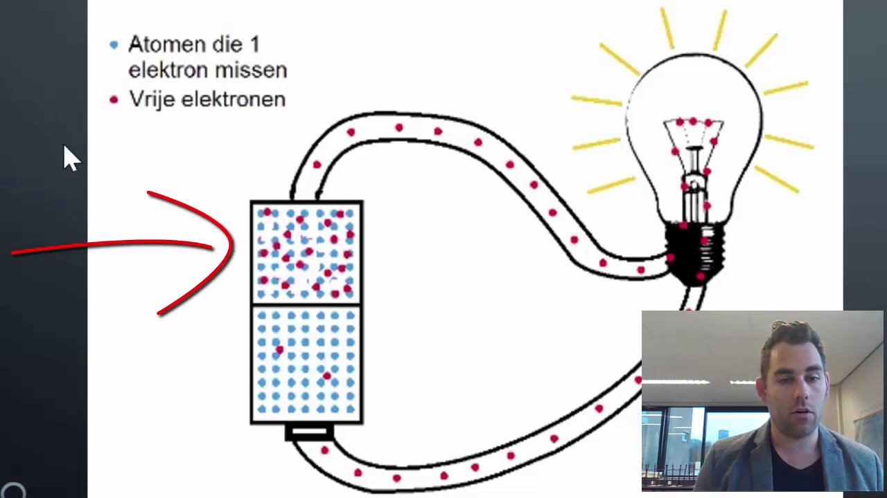 waarom raakt een batterij leeg? YouTube waarom raakt een batterij leeg? YouTube