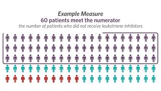 Anatomy of AAO-HNSF Clinical Quality Measures