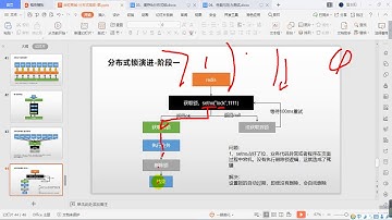 158、缓存 分布式锁 分布式锁原理与使用