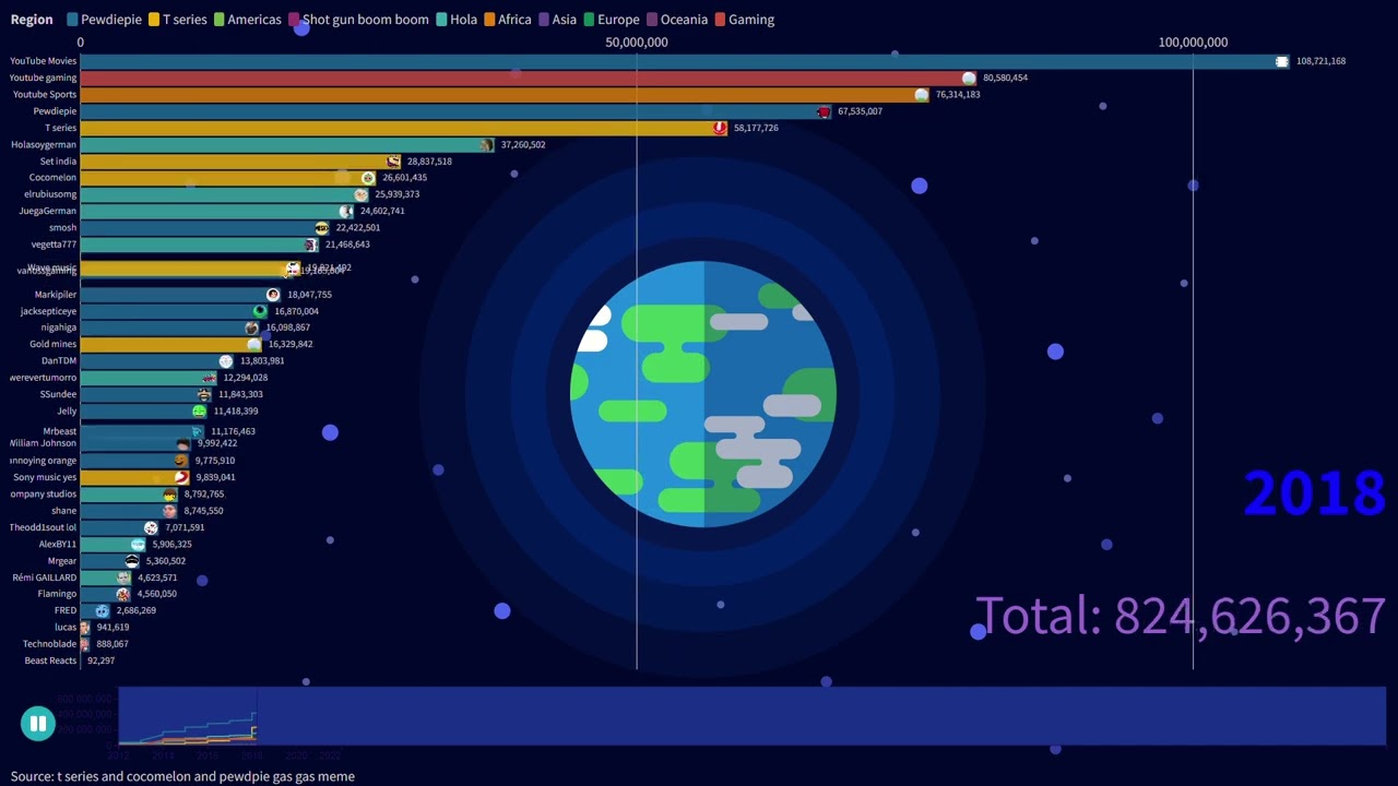 Cocomelon gas gas gas meme