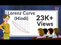 लॉरेंस वक्र और धन वितरण की असमानता