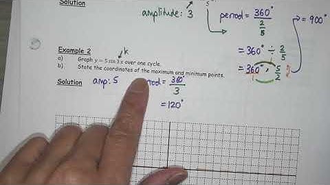 MCR3U1 6.5 Transformations to Sketch the Graphs of Sinusoidal Functions Part 1
