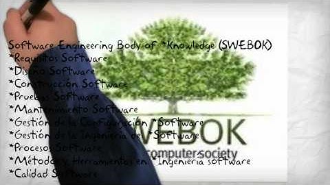 swebok