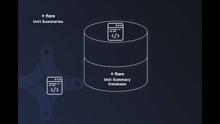 Introducing Flare's Threat Flow, Cybersecurity's First Transparent Gen AI Application