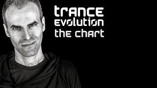 Trance Evolution Chart - 11 June 2020