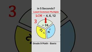 Grade 9 Math – Basic LCM Challenge (Solve in 5 Seconds!)