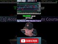 Trading Storytelling Master Market Analysis and Outsmart the Game! #trading #propfirmtrading