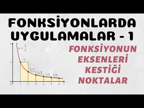 Video: Bir Fonksiyonun Kesme Noktaları Nasıl Belirlenir