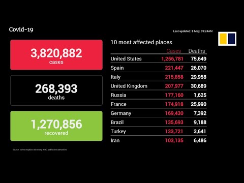 Coronavirus update May 8th, 2020: Death toll, infections and recoveries