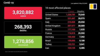 Coronavirus update May 8th, 2020: Death toll, infections and recoveries