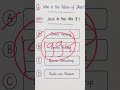 Father of JAVA | #computer