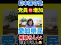 〈日本保守党〉党員180人増加㊗️河村たかし 今どんな気持てぃ😂#有本香 #日本保守党 #百田尚樹 #河村たかし