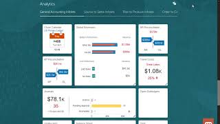 Financials | Use Infolets to Identify Issues and Prioritize Tasks