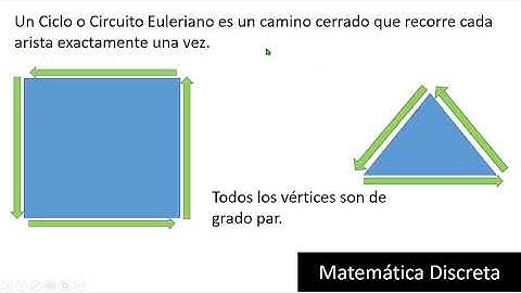 Caminos y Ciclos o Circuitos Eulerianos - Matemática Discreta - Teoria de Grafos