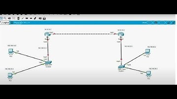 Cara Konfigurasi  Static Routing 2 Router Basis CLI di Cisco Packet Tracer