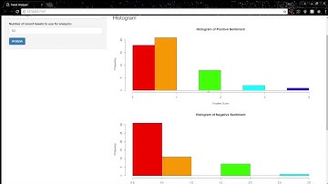 Movie Tweets Analyser: Bennett University - CSE 3 Sem (2016 Batch) Project