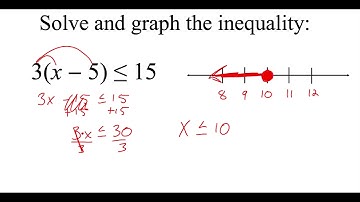 5.3 Solve Multi-Step Inequalities