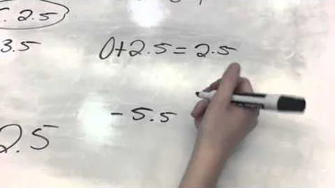 Additive Inverse