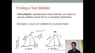 11   Hypothesis Testing   3 29 21 take 2