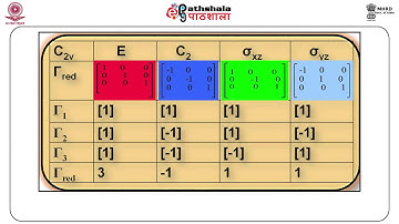 Irreducible representation part-1 (CHE)