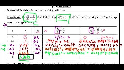 BC Lesson 28 Part 1: Euler