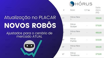 Hórus Scalper LUCRO de R$575,00 no dia. Atualização do PLACAR Hórus SmarttBot - Robôs ajustados!