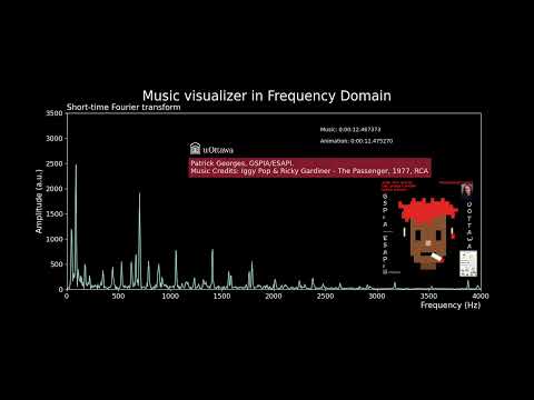 Music visualiser in frequency domain #python #matplotlib #signalprocessing #scipy #pydub