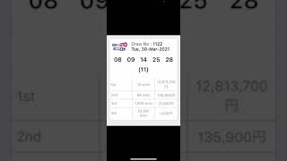 I will get the first price in the MINI LOTTO but I lost it due to my luck