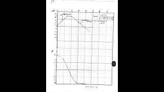 Control. Bode plot. Lect 9. Part (7)