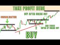 Easiest Way To Trade A BREAK OUT Without Loosing For Day Traders