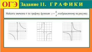 картинка: ОГЭ. Задание 11. Графики.