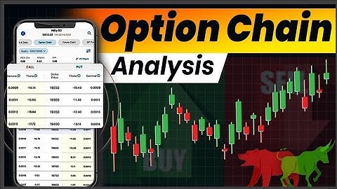Option Chain Analysis Step-by-Step Guide | Options Trading for Beginners in Hindi | #optionstrading