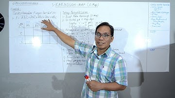 PENYEDERHANAAN FUNGSI LOGIKA : KARNOUGH MAP (1)