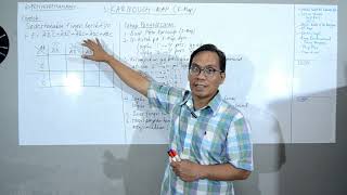 Materi ini menjelaskan tentang k-map dengan 3 variabel dan 4 variabel,
serta tahap-tahap dalam menyelesaikan k-map. disertai contoh soal
untuk 3...