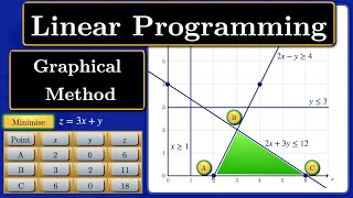 Linear Programming | Graphical Method