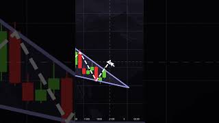 #crypto #news