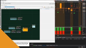 BloodHound - Identify When a Bar Touches a MA or if a Wick Touches a MA