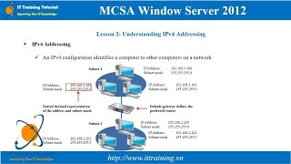 MCSA 2012 Module 5: Implementing IPv4