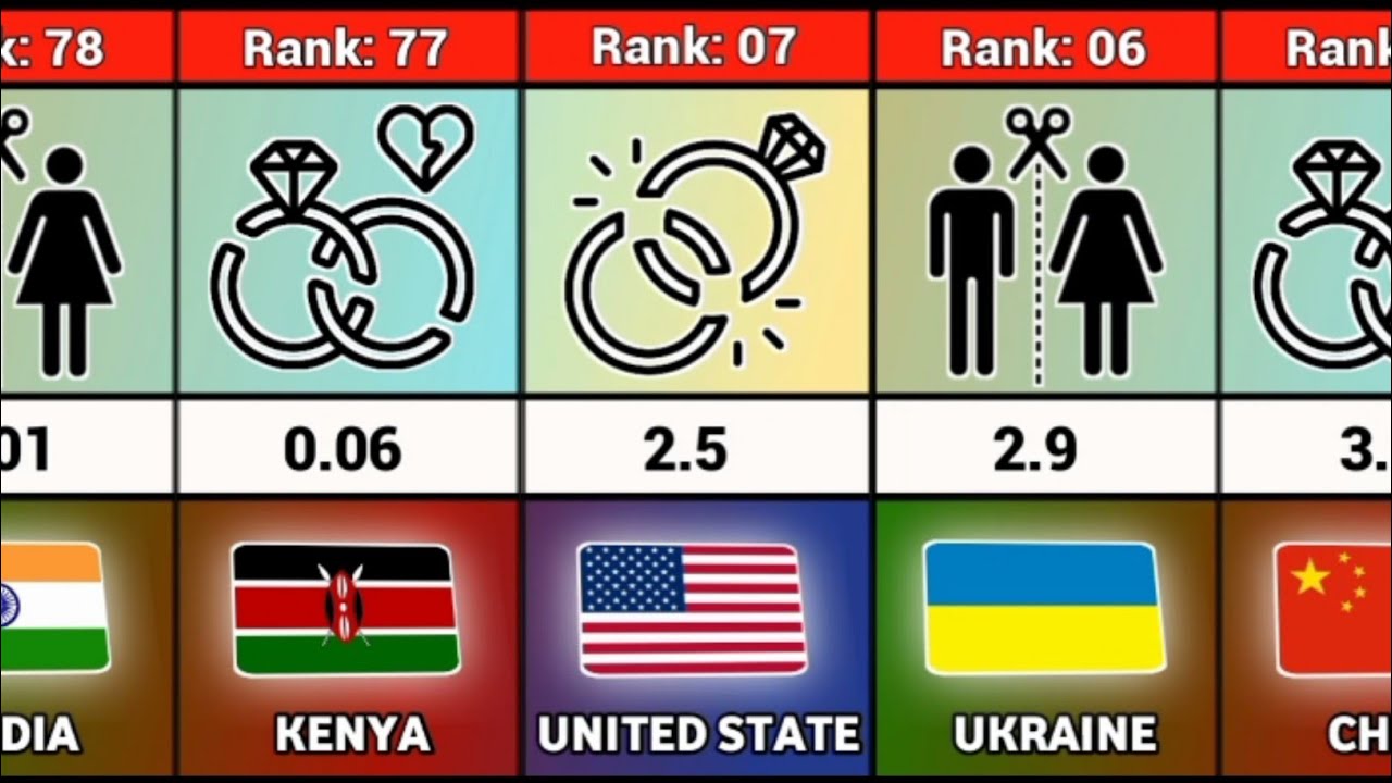 Divorce rate by Country 2024 - YouTube