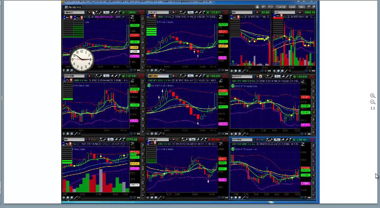 binary options trading signals