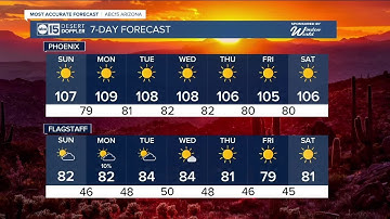 Triple digit heat and air quality alerts to start the weekend